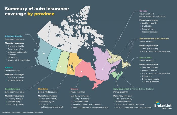 Auto Insurance Coverage by province 2021_Infographic_v2