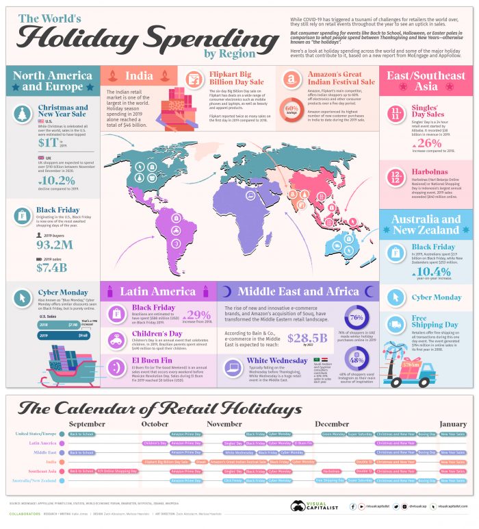 The worlds most anticipated retail holidays by region