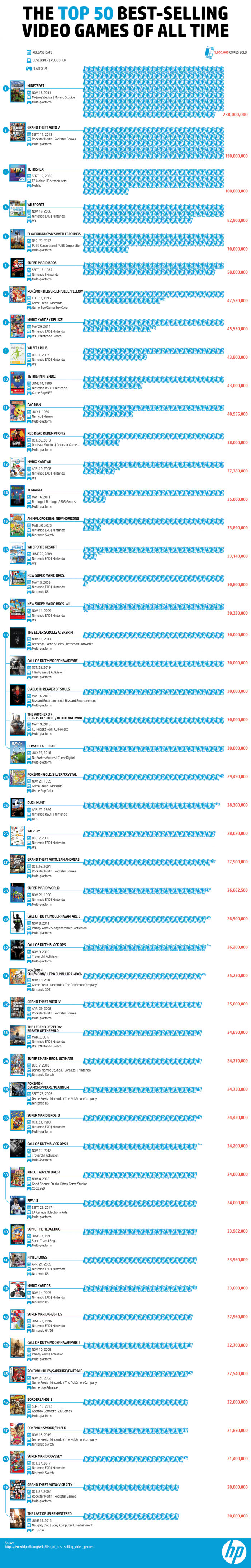 best-selling-video-games-of-all-time