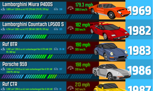 fastest-production-cars