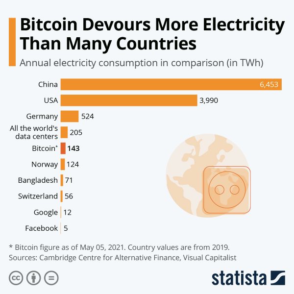 how much power does bitcoin mining use