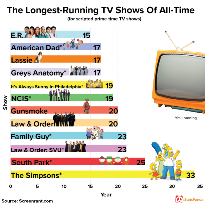 longest-running-tv-shows