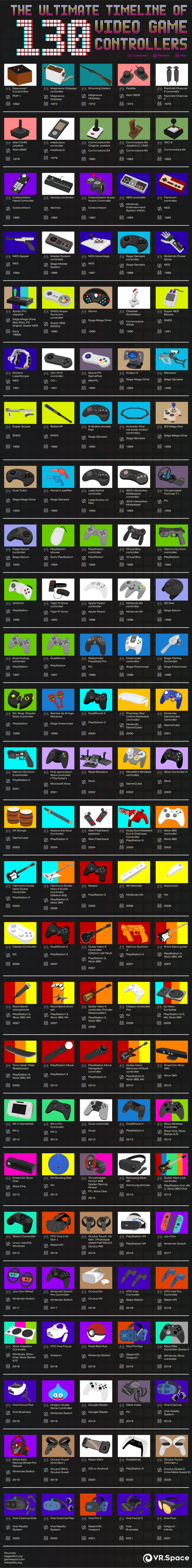 timeline-video-game-controllers
