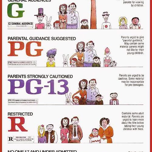 movie rating system