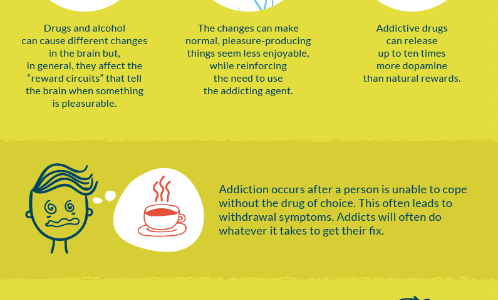 Difference Between An Addiction And A Habit