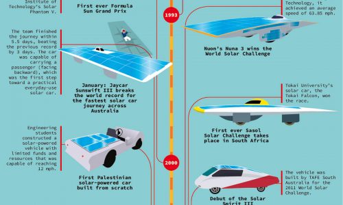 solar-powered-car