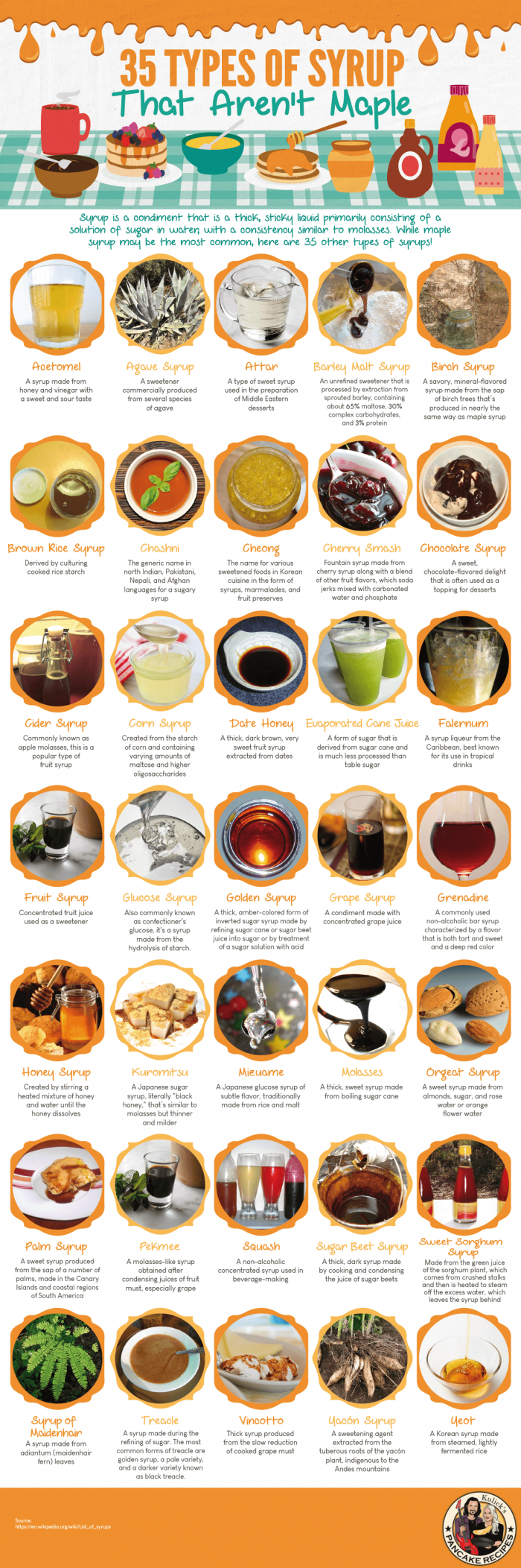 The Top 35 Types of Syrup That Aren’t Maple