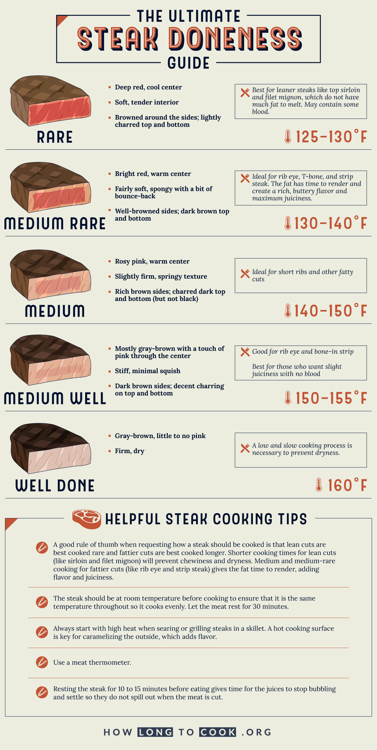 II. Choosing the Right Cut of Steak: