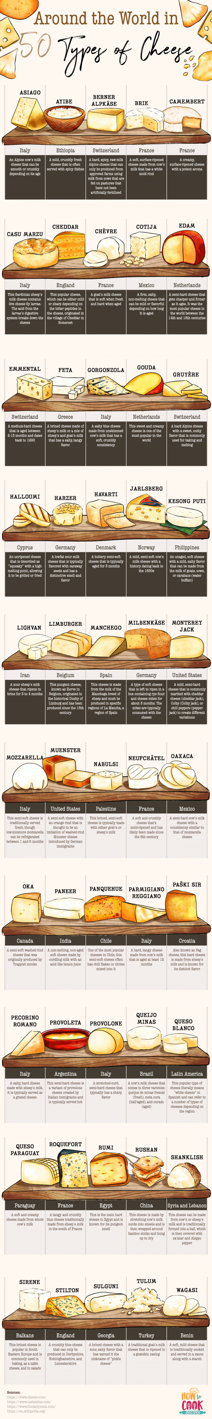 Types Of Cheese Around The World