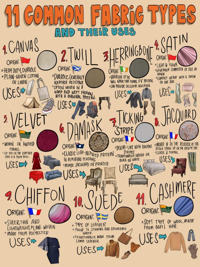 11 Common Fabric Types: Their Origin, Their Purpose