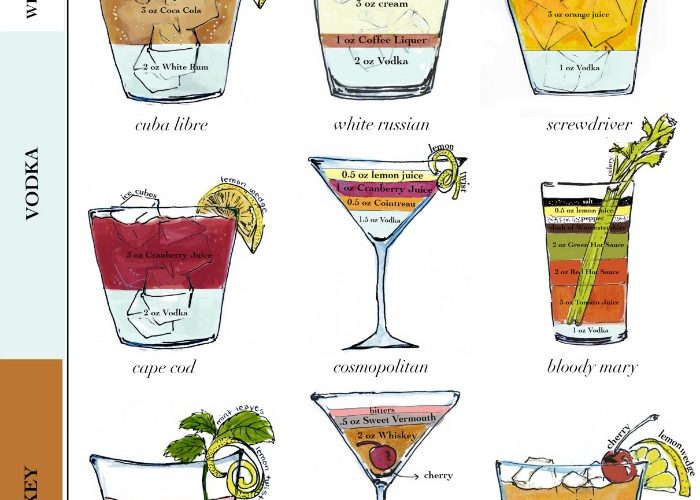 World's Most Popular Cocktails