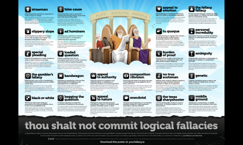 List Of Common Logical Fallacies