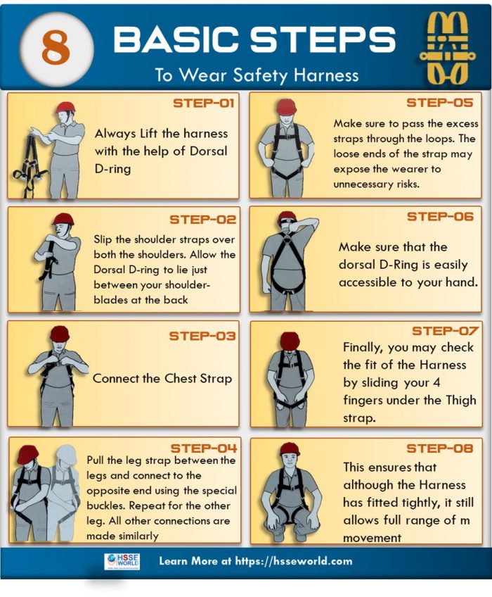 Basic Steps to Wear Safety Harness