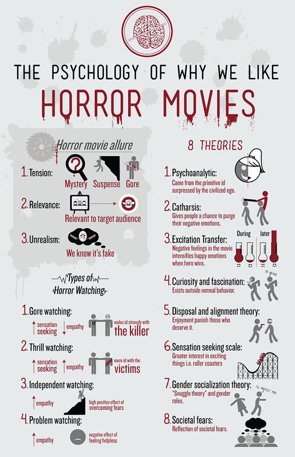 Psychological Reasons Why We Love Horror Movies