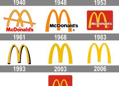 mcdonald's logos through the years