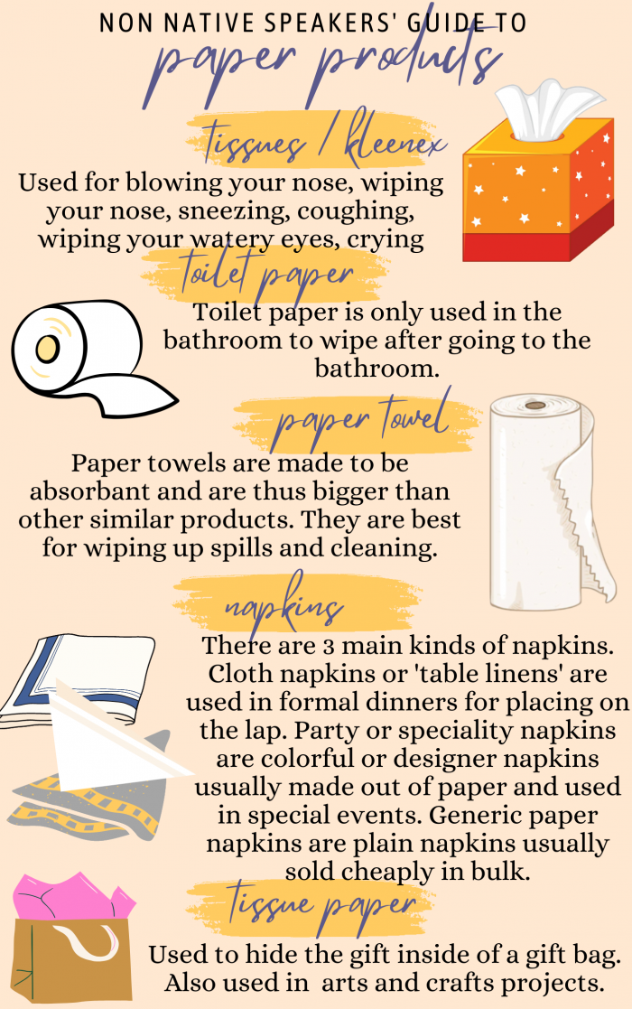 Guide to Paper Products