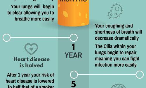 What Happens To Your Body When You Quit Smoking