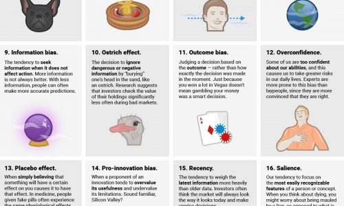 Cognitive Biases That Screw Up Your Decisions