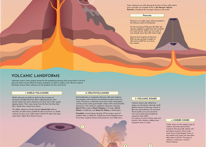 Guide to Volcanoes