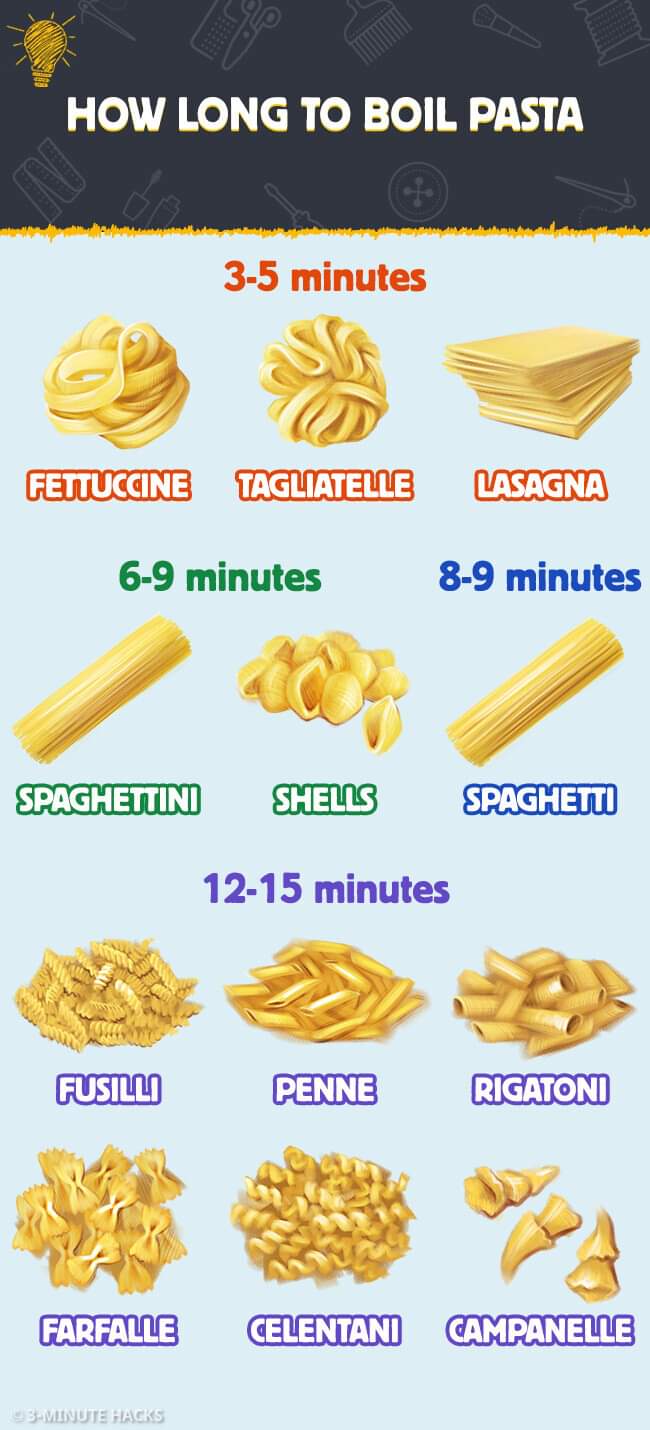 How Long To Boil Pasta