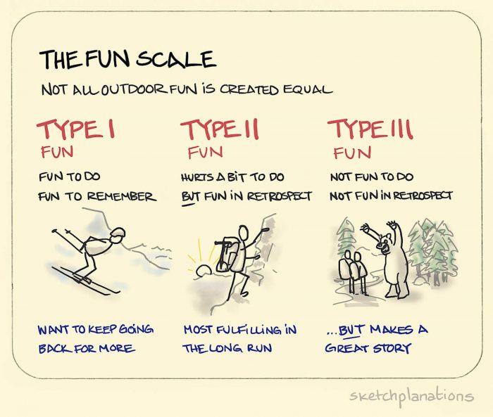 The Fun Scale