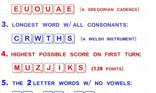 Words Every Scrabble Player Must Memorize