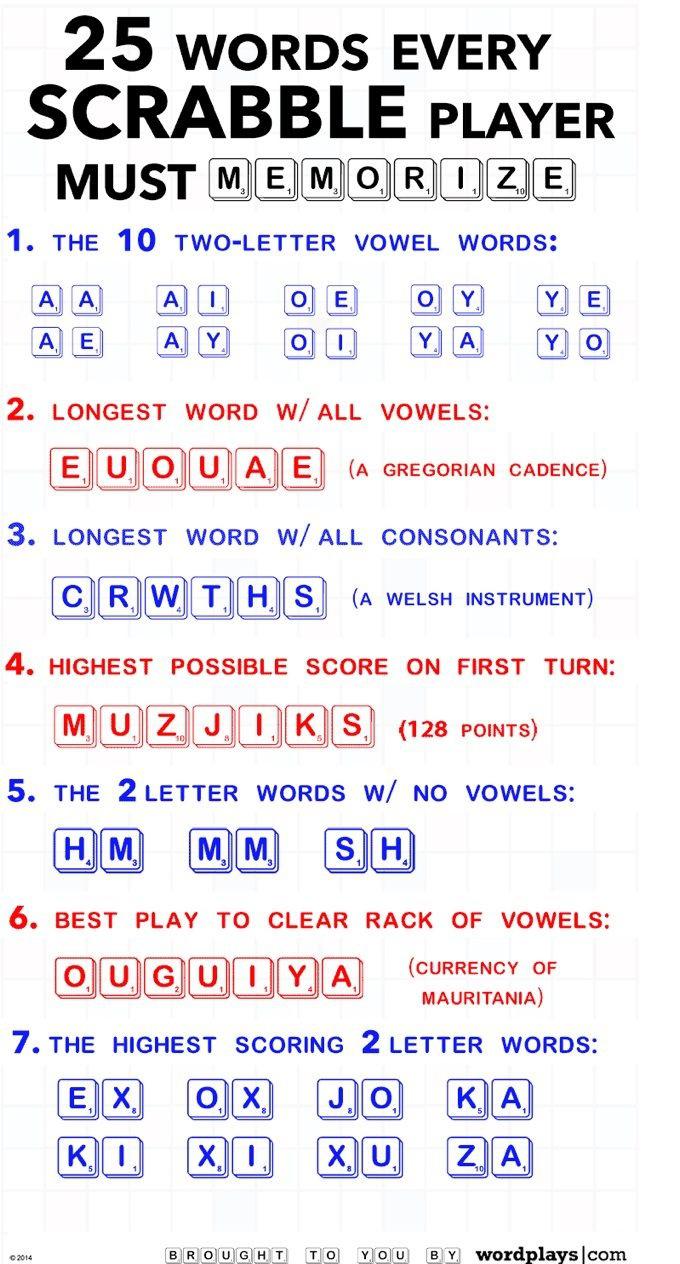 Words Every Scrabble Player Must Memorize
