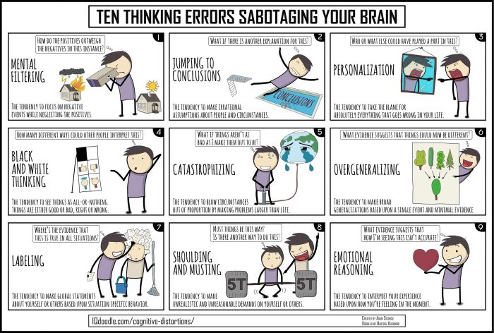 thinking errors sabotaging your brain