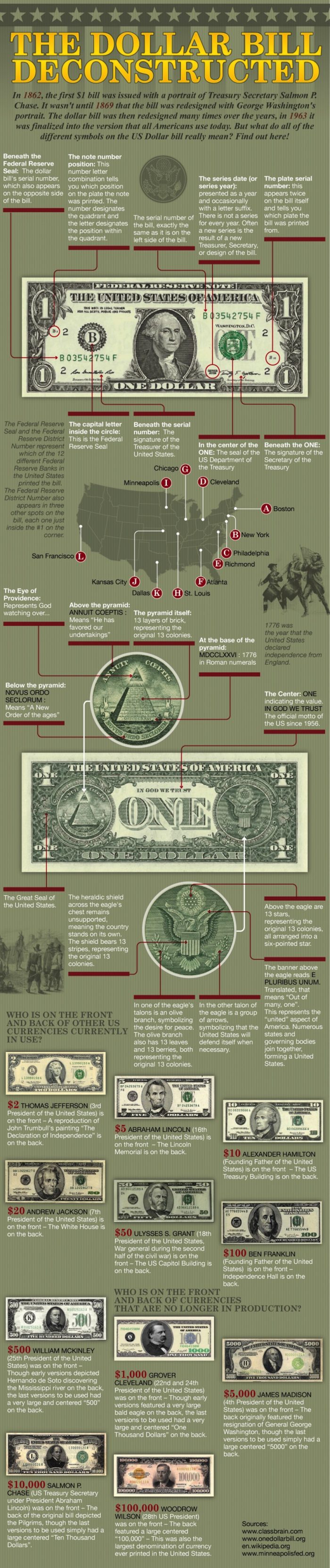 the dollar bill deconstructed