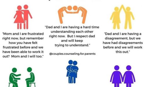 ways kids need to see disagreements modeled by their parents