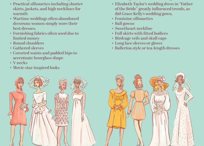 the most popular wedding dress styles by decade