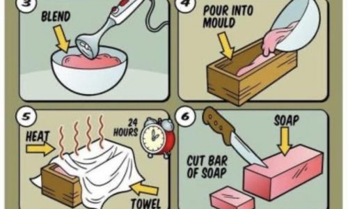 Basic steps of soap making