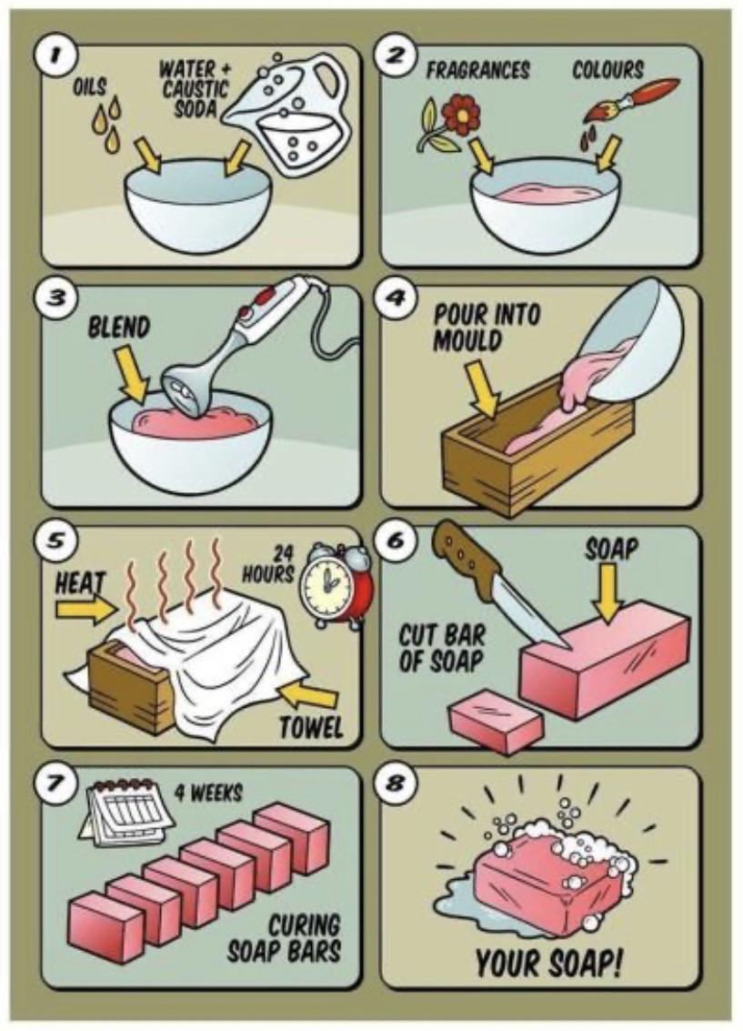 Рецепт приготовления мыла