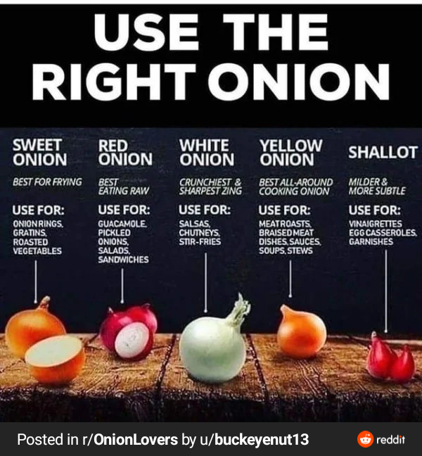 Use Onions Correctly