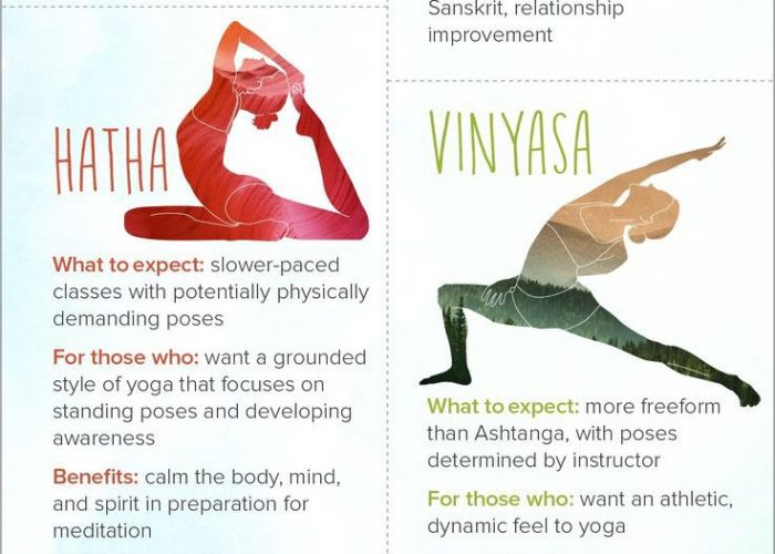 Yoga Lineages