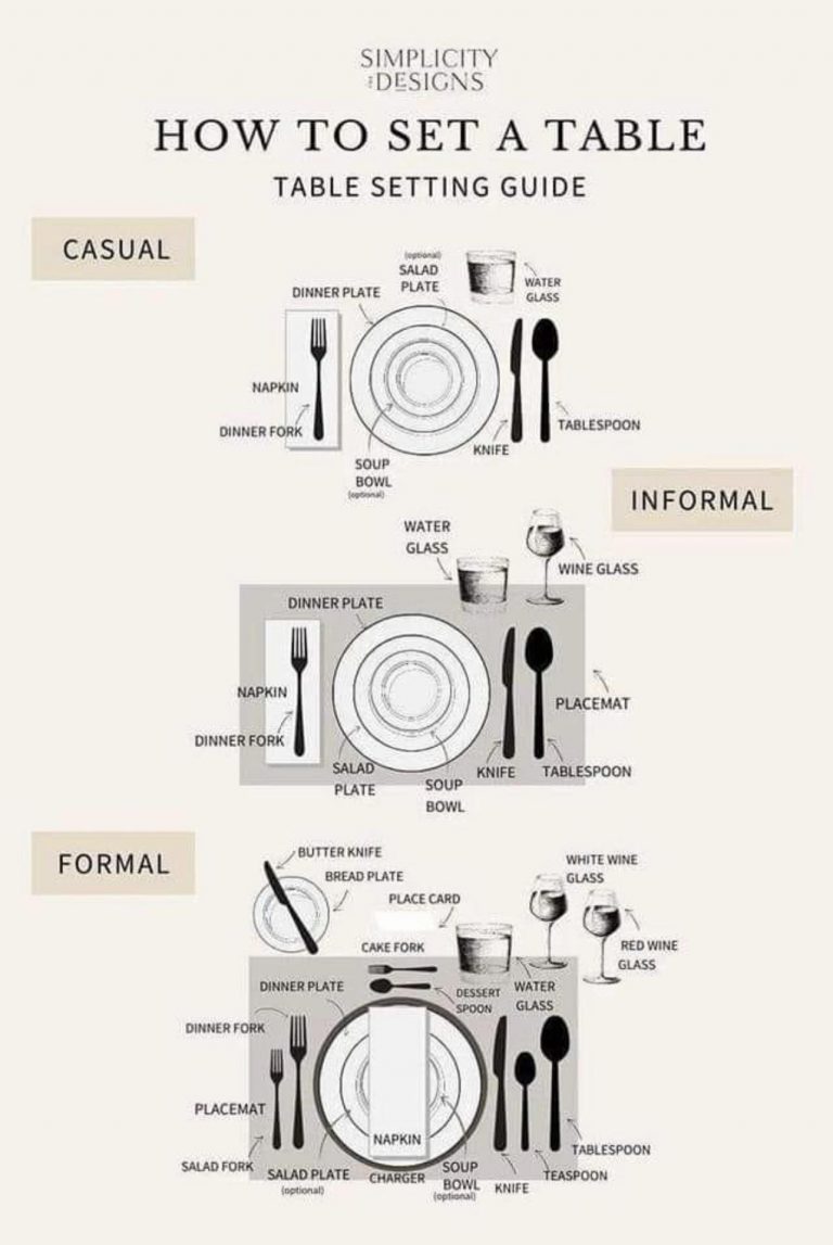 How To Set The Table: A Guide On Table Setting Etiquette | Daily ...