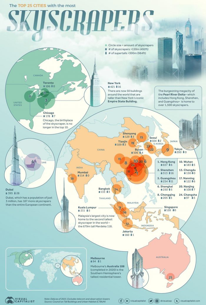 The Cities with the Most Skyscrapers in 2023