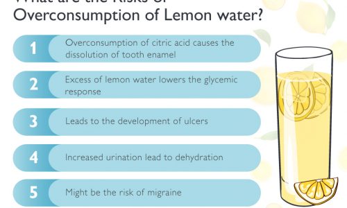 Downsides To Drinking Lemon Water