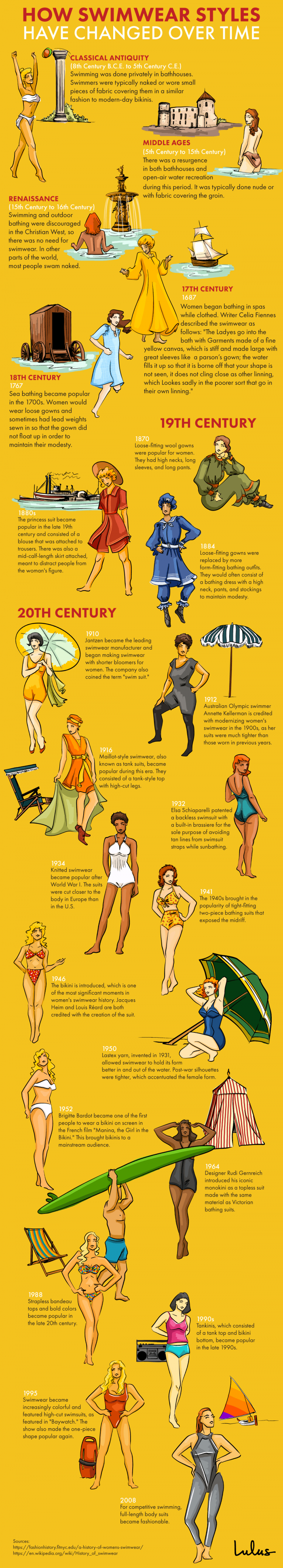 How swimwear styles have changed over time