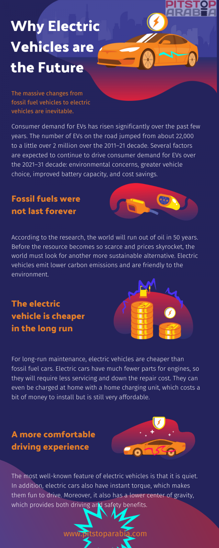 Reasons Why Electric Cars Are The Future