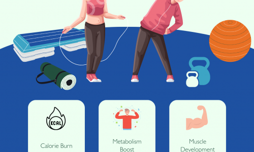 the role of exercise in weight loss