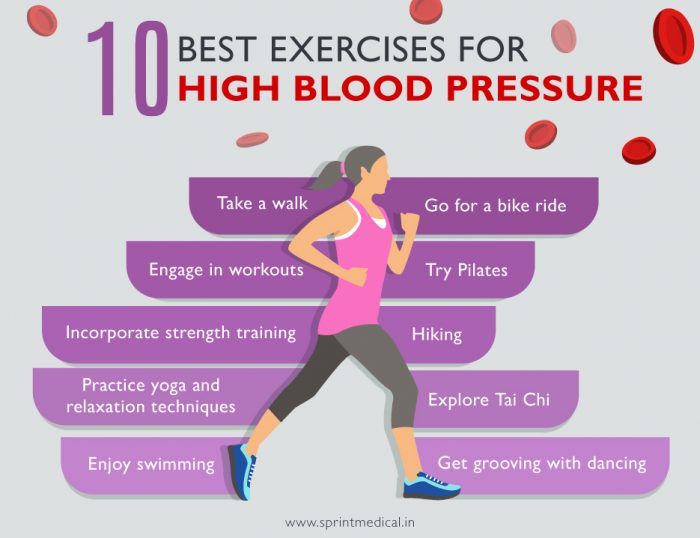 Best Exercises for High Blood Pressure Patients