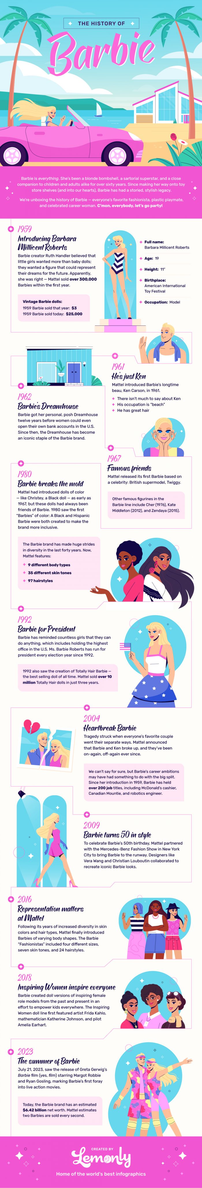 The History of Barbie