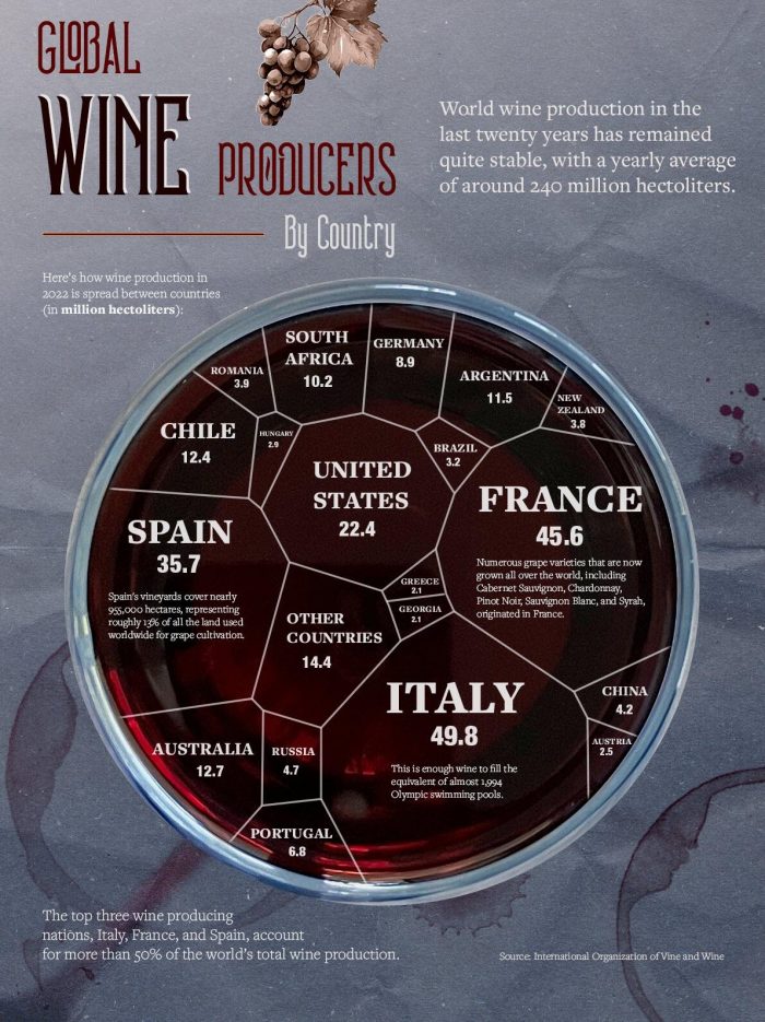 global wine producers by country