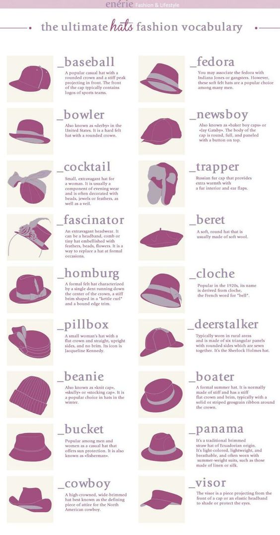 the ultimate hats fashion vocabulary