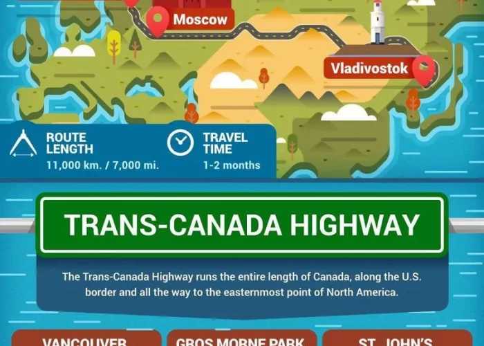 Longest Roads In The World