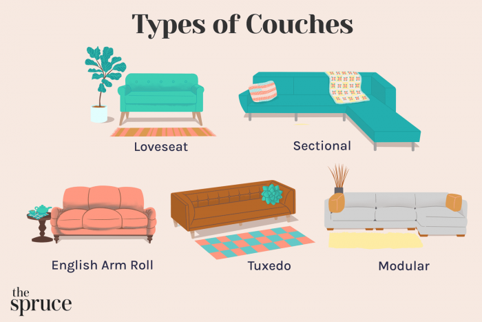 Different Types of Couches