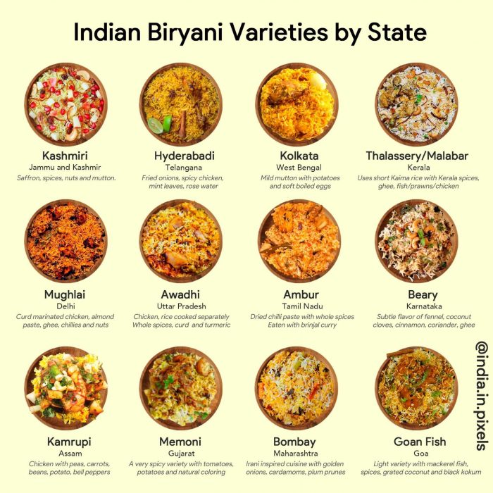 Indian Biryani varieties