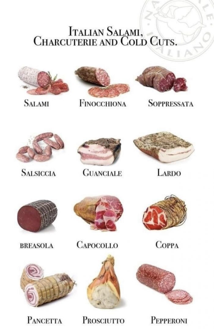 Different Kinds Of Italian Cold Cuts