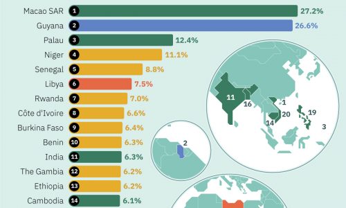 Fastest Growing Economies In 2024